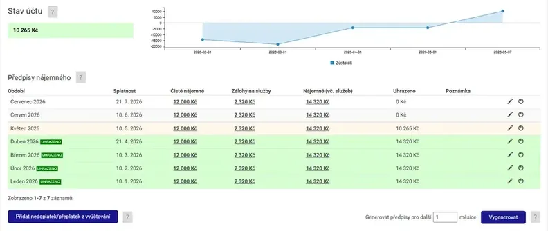 Stav účtu a předpisy nájemného s přehledem úhrad v aplikaci Repilot