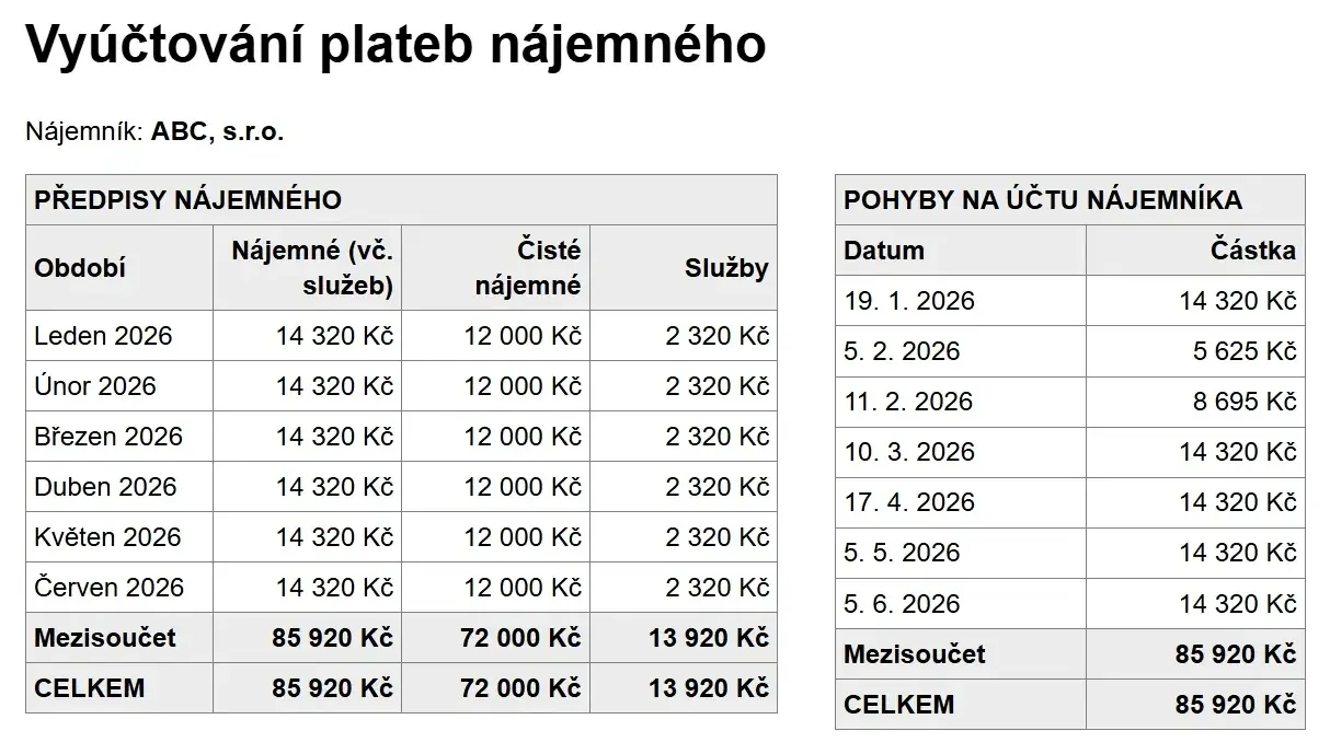 Vygenerované vyúčtování plateb nájemného - vedle sebe tabulka předpisů a tabulka pohybů na účtu se součty