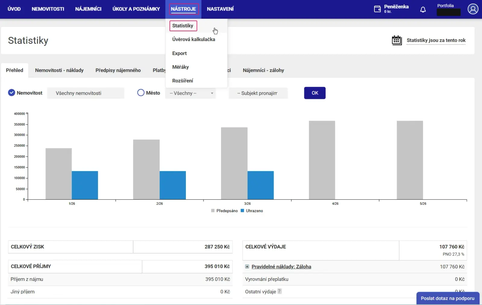 Aplikace Repilot: Statistiky s exporty podle oblastí - náklady, předpisy nájemného, platby, dlužníci, zálohy