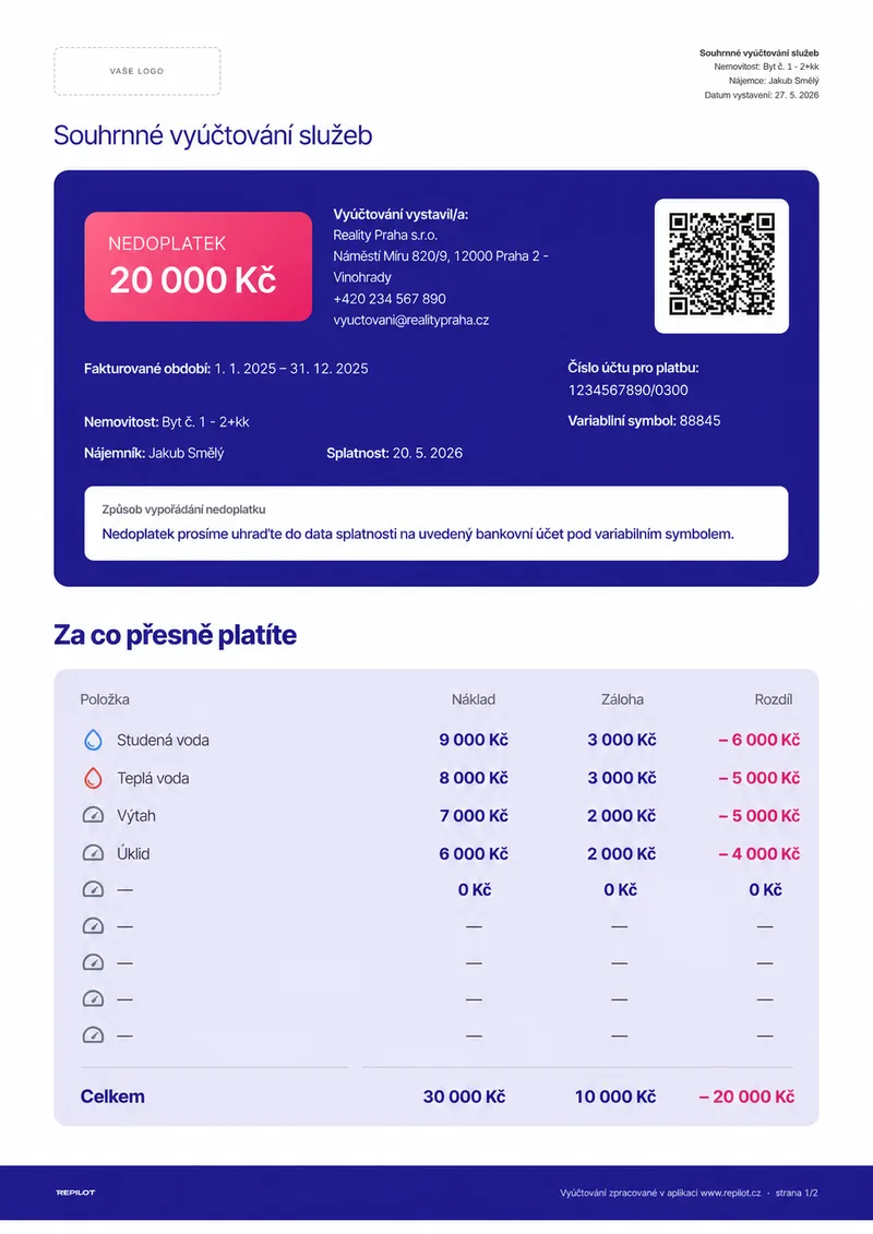 Hotový PDF dokument Souhrnné vyúčtování služeb z Repilotu s vlastním logem, QR kódem k platbě, nedoplatkem 20 000 Kč a rozpisem nákladů a záloh po položkách